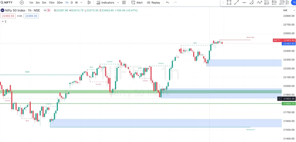 Nifty Prediction for Monday